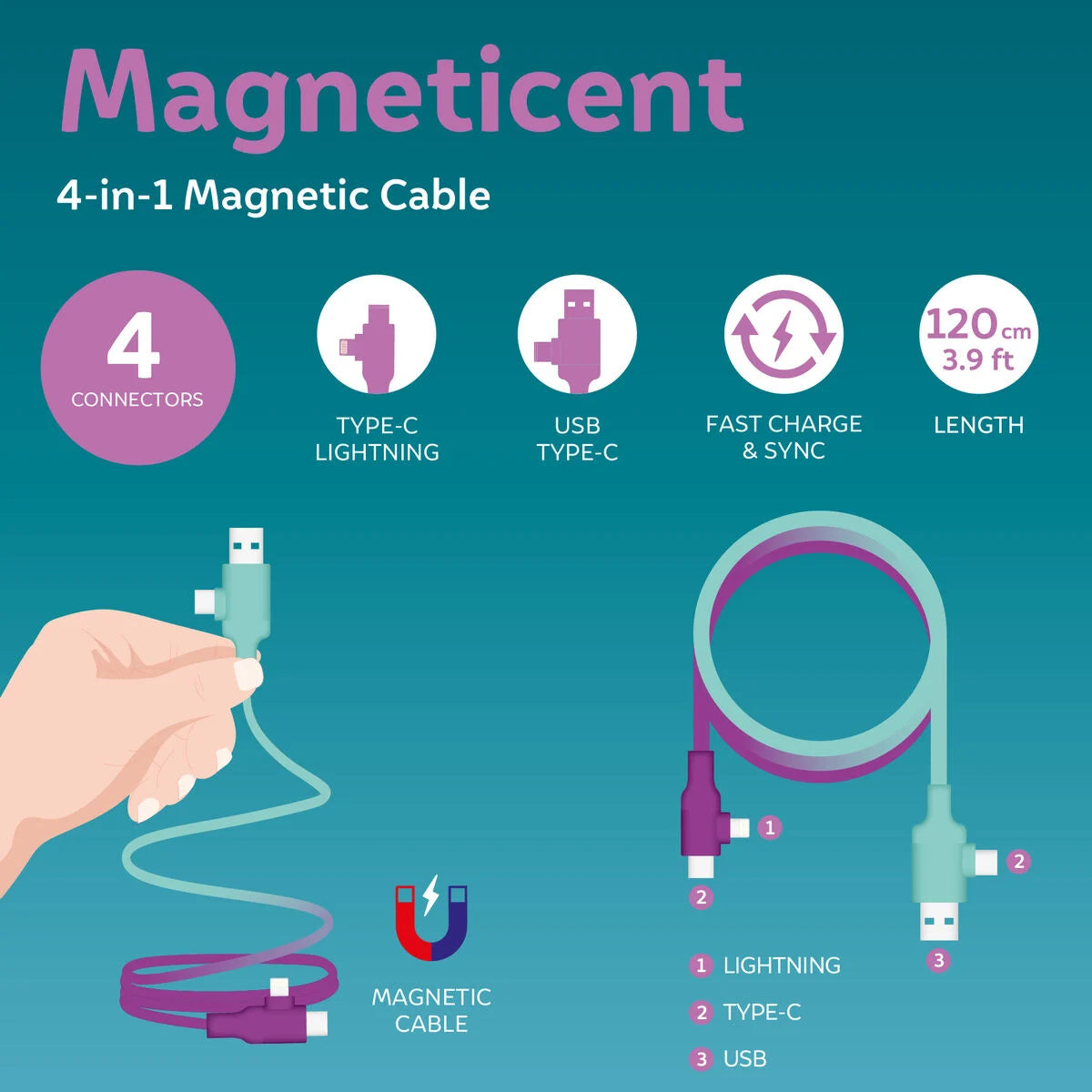 Cavo Magnetico 4 in 1 Magneticent Electric Aura Ricarica Veloce – Legami