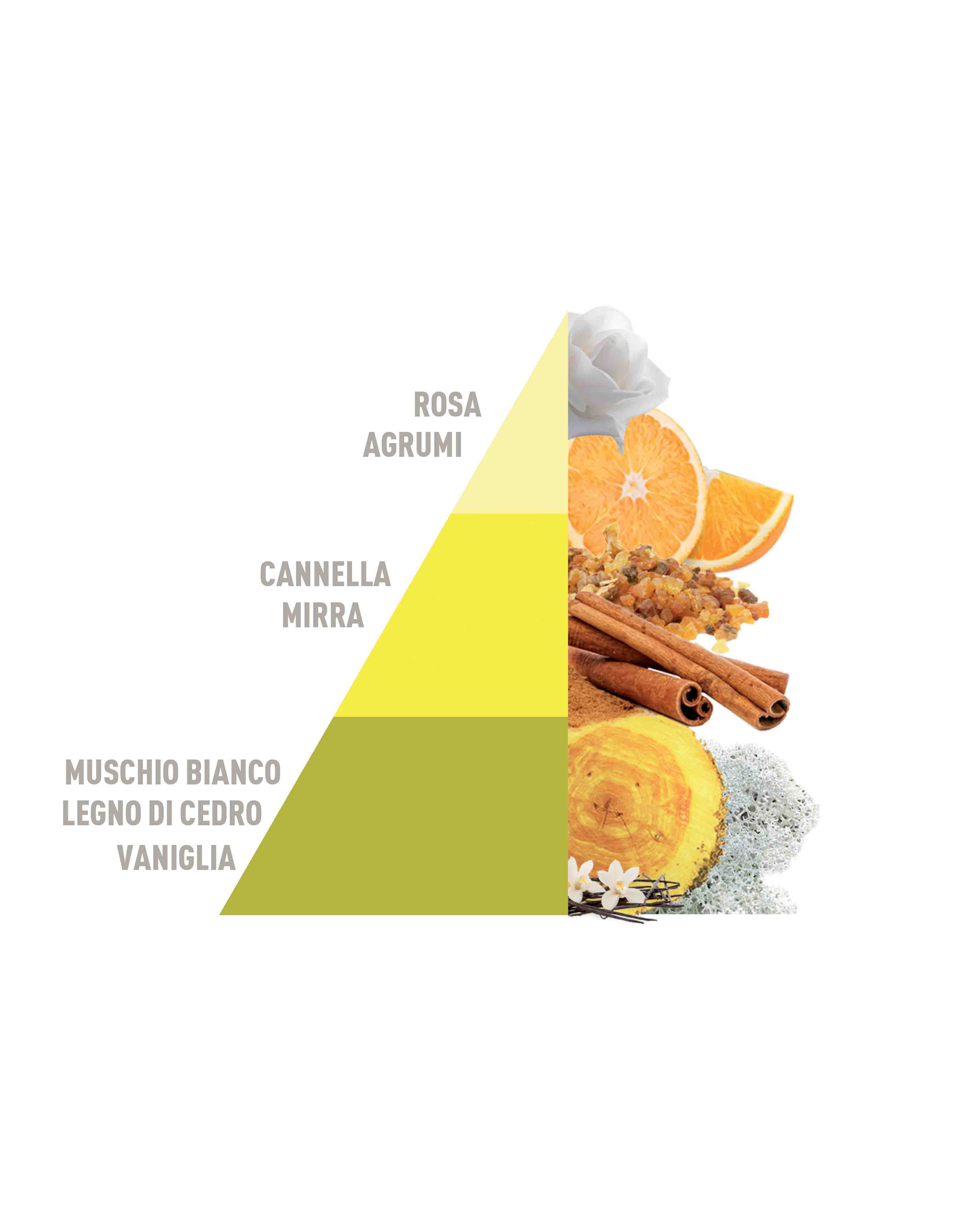 Horo1 - Imperial Soap, Vento d'Oriente, Gold Argan e Vaniglia e Mirra da 50 ml