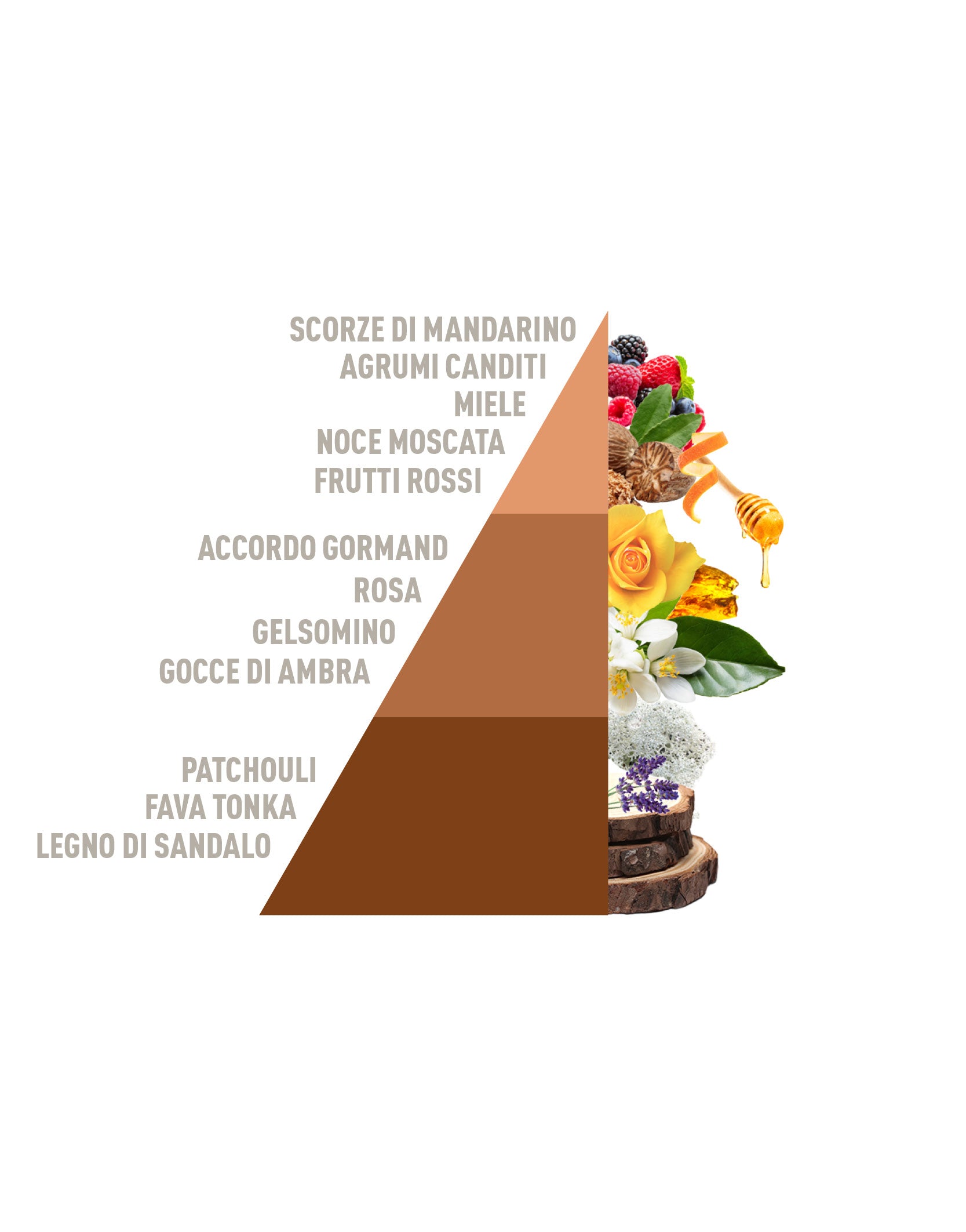 Profuma Bucato Gocce D'Ambra 250ml